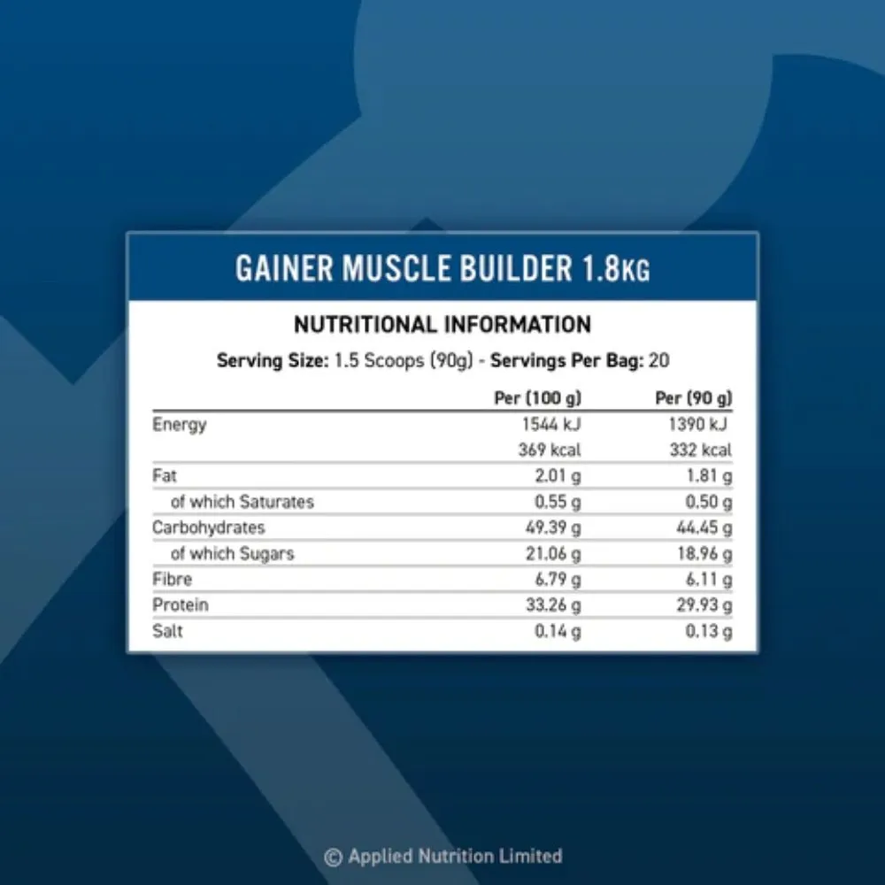 Applied Gainer Muscle Builder 1.8kg 30 scoops (HALAL) per 60g scoop: 20g protein 30g carb 1.2g fat 221 cal