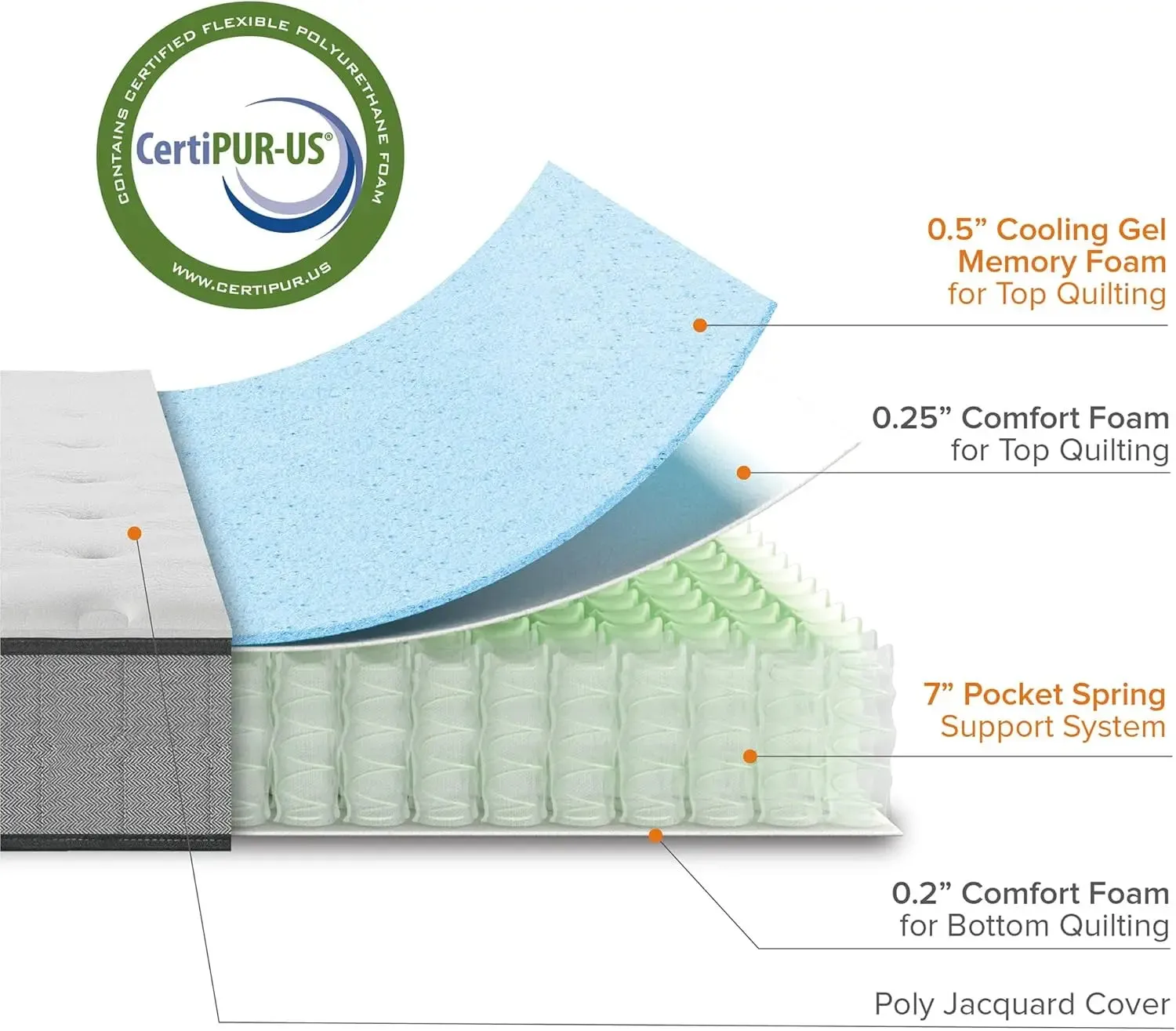 Gel Memory Foam - Hybrid Mattress