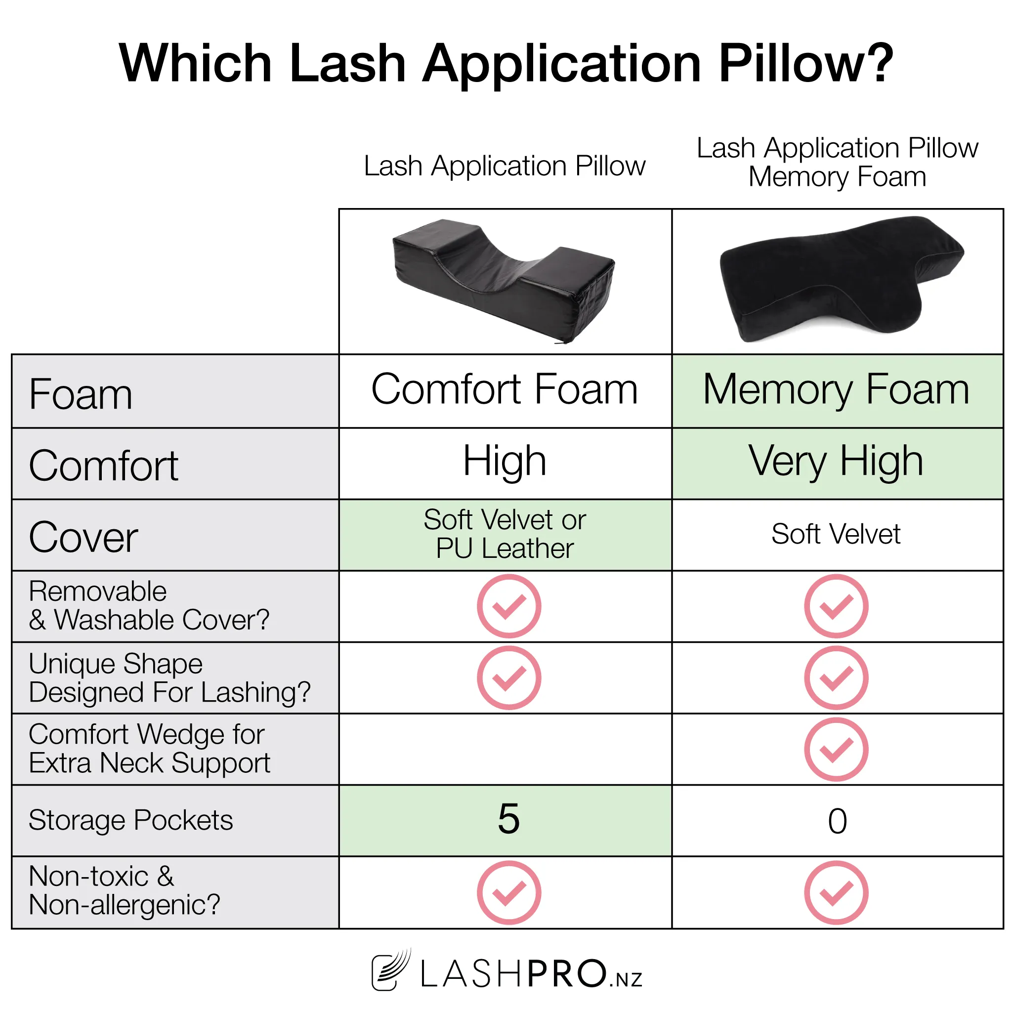Lash Application Pillow - Memory Foam