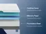 Nectar Classic 5.1 Memory Foam Mattress