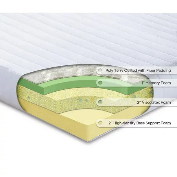 NEW TWIN Zinus Spa Sensations 5 Inch Memory Foam Mattress Retails $229 