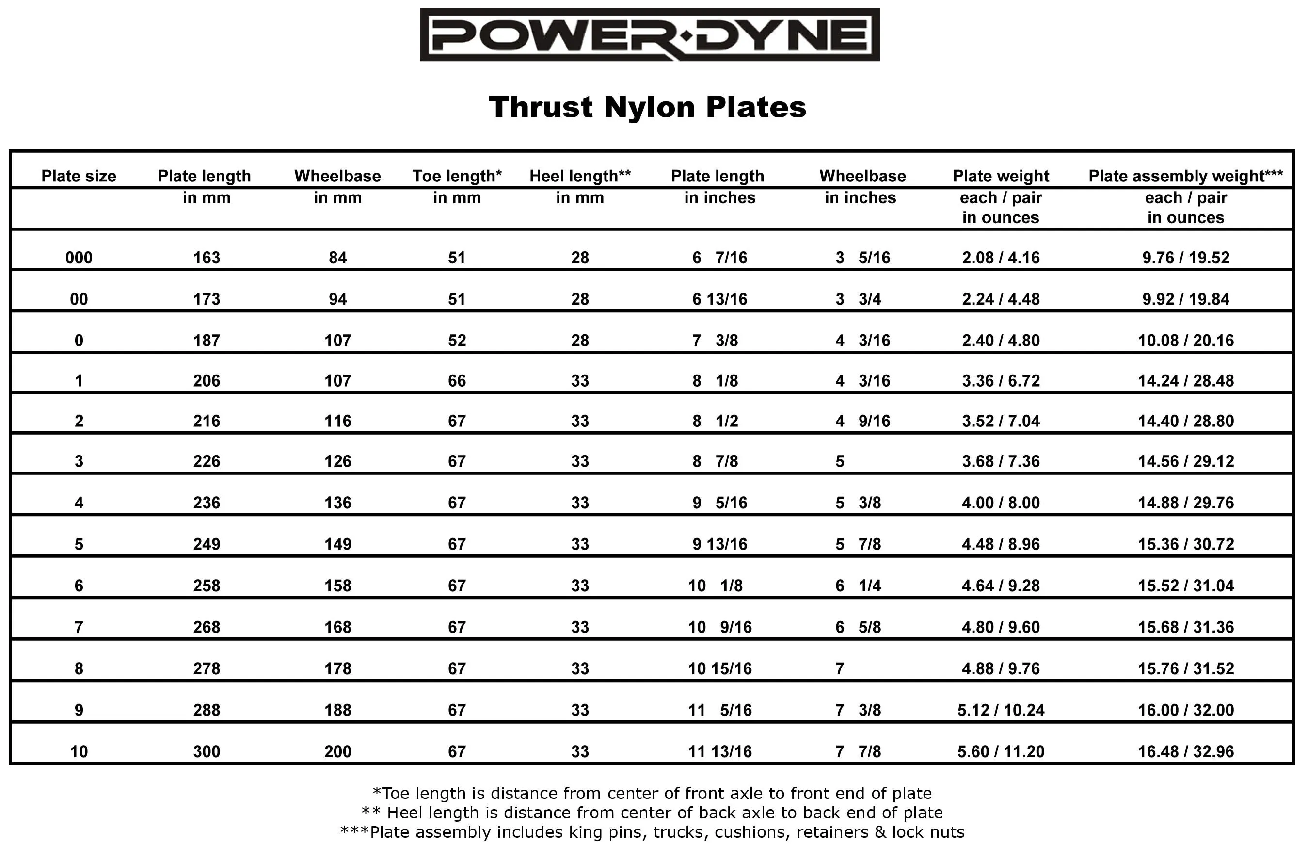 PowerDyne Thrust Nylon Plates