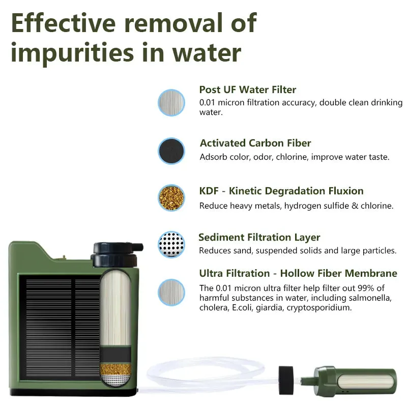 Solar-Powered Water Purification System – Clean Water, Anywhere