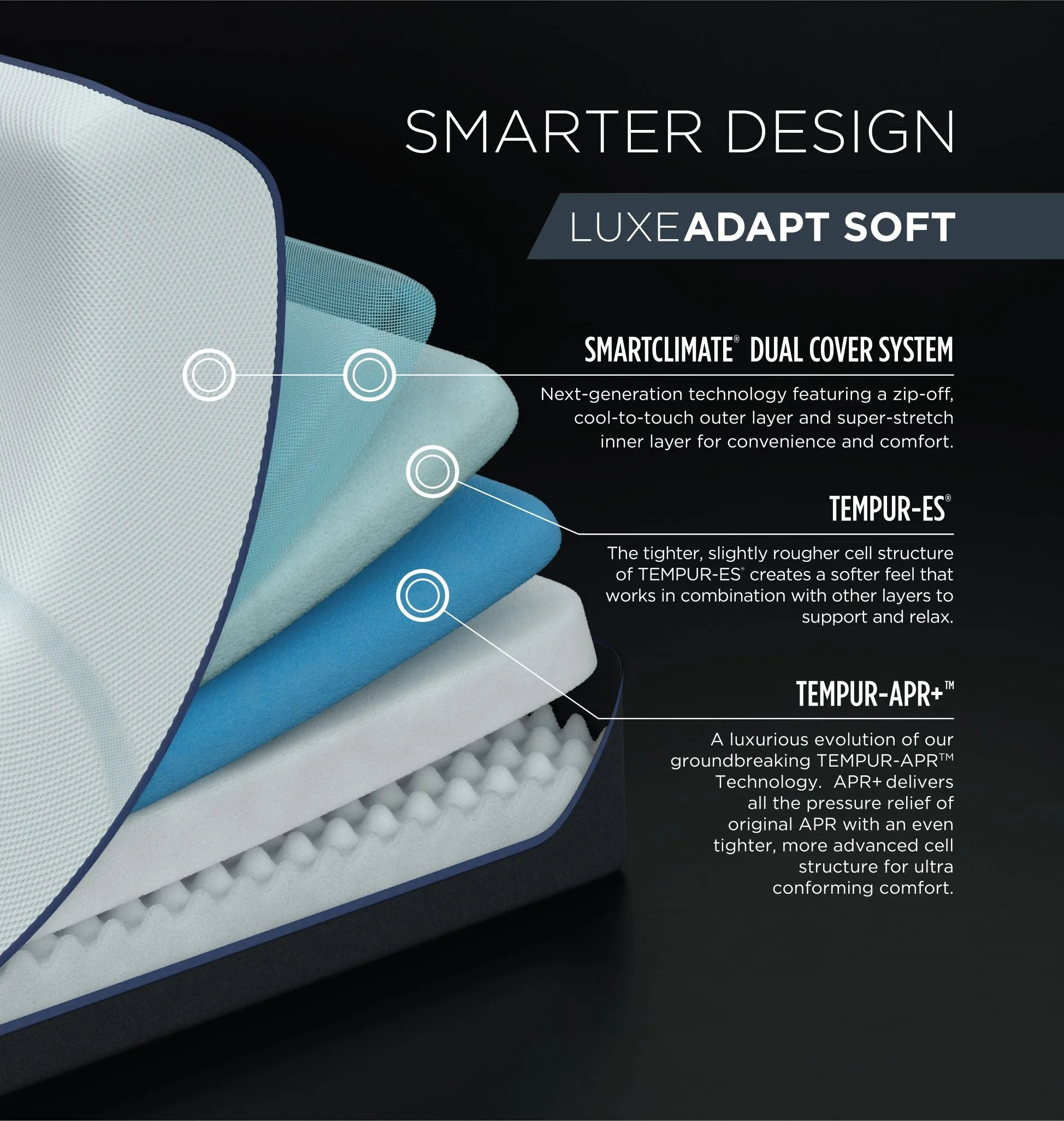 TEMPUR-LuxeAdapt® Soft by Tempurpedic™