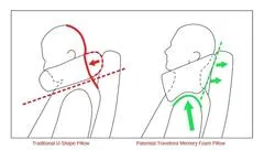 Travelrest Nest™ Ultimate Memory Foam Travel Pillow