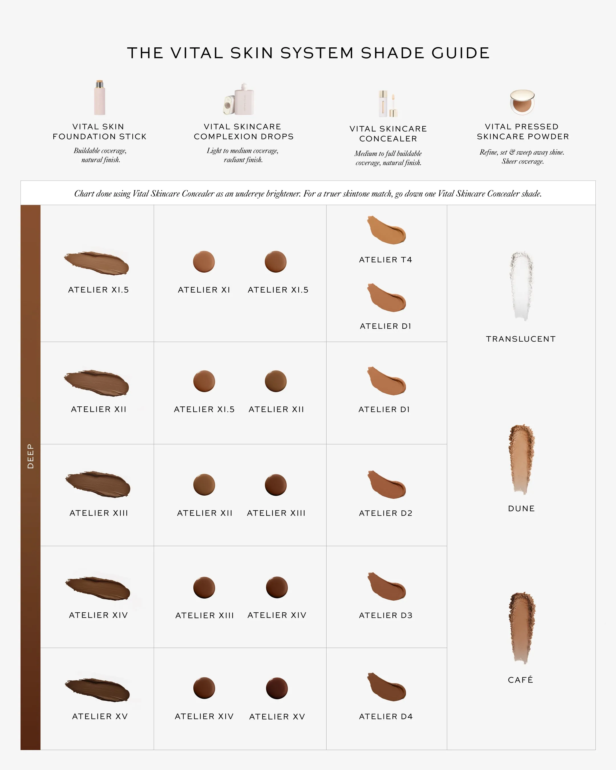 Vital Skincare Concealer - Atelier D4