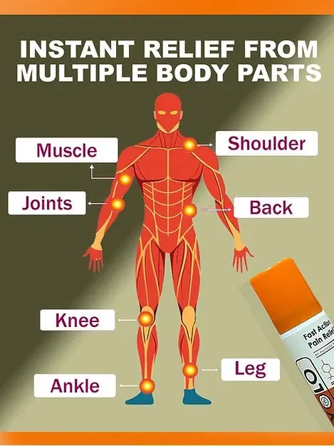 Yolo Fast Action Pain Relief Spray